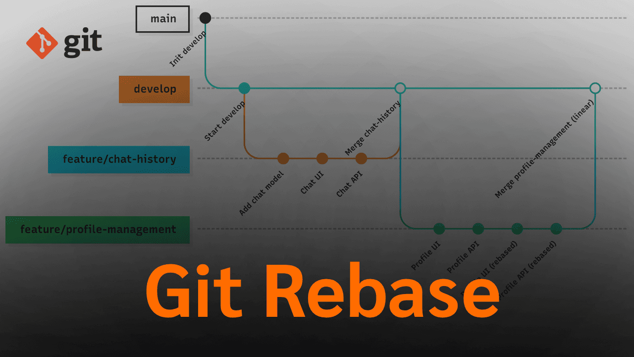 ชีวิตไม่เรียบ แต่ Git ต้องเรียบ (ด้วย Rebase) 🤯➡️😎